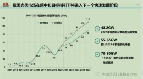 【牛年最牛行業(yè)之：光伏】碳中和成中長期利好，還能追漲嗎？3大維度尋找最佳機會！