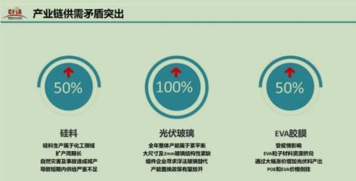 【牛年最牛行業(yè)之：光伏】碳中和成中長期利好，還能追漲嗎？3大維度尋找最佳機會！