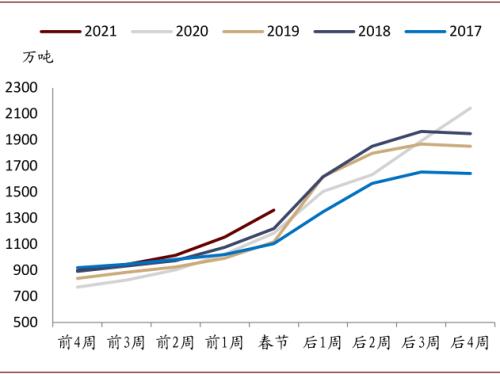 中金：大宗商品價格上漲，如何布局市場？