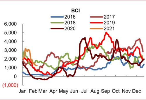 中金：大宗商品價格上漲，如何布局市場？
