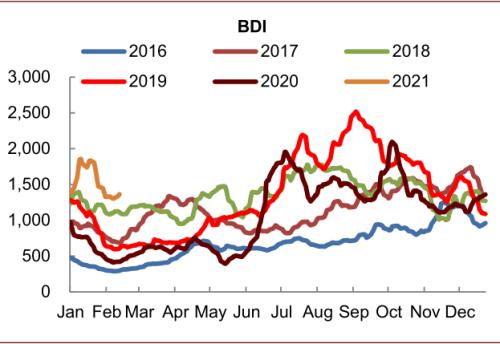 中金：大宗商品價格上漲，如何布局市場？