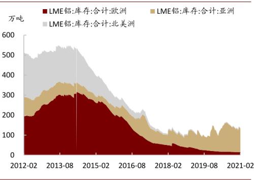 中金：大宗商品價格上漲，如何布局市場？