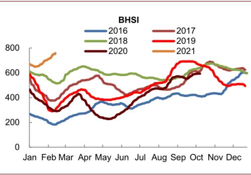中金：大宗商品價格上漲，如何布局市場？