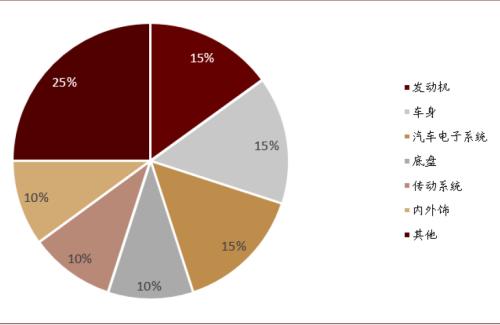 中金：大宗商品價格上漲，如何布局市場？