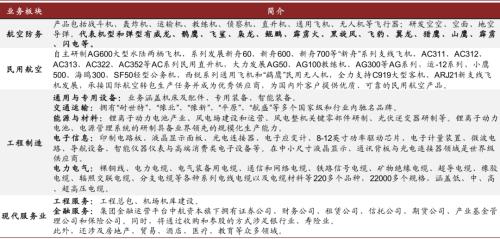 中金 | 十大集團之航空工業：航空裝備主要供應商，國企改革先行者