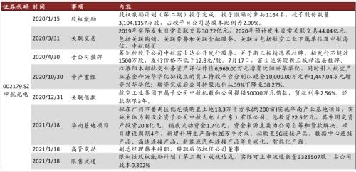 中金 | 十大集團之航空工業：航空裝備主要供應商，國企改革先行者