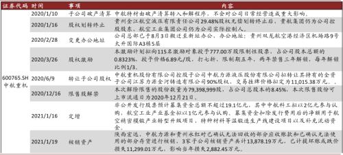 中金 | 十大集團之航空工業：航空裝備主要供應商，國企改革先行者