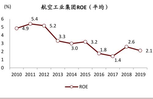 中金 | 十大集團之航空工業：航空裝備主要供應商，國企改革先行者