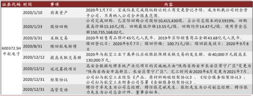 中金 | 十大集團之航空工業：航空裝備主要供應商，國企改革先行者