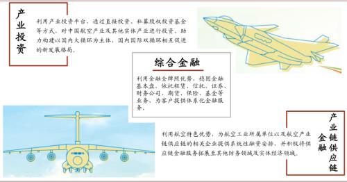 中金 | 十大集團之航空工業：航空裝備主要供應商，國企改革先行者