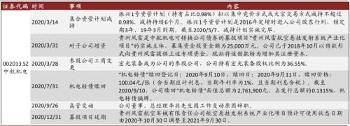 中金 | 十大集團之航空工業：航空裝備主要供應商，國企改革先行者