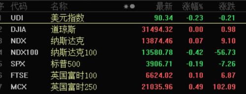 刺激!最牛飆漲2200%,小市值中概股火爆! 比特幣市值突破萬億美元,商品價格大漲,全球資產泡沫化?