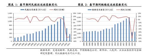 【興證策略】春節檔票房創歷史新高，零售總額正增長：2021年春節回顧系列之二