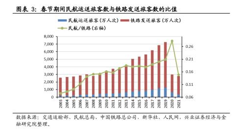 【興證策略】春節檔票房創歷史新高，零售總額正增長：2021年春節回顧系列之二