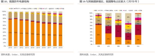 【天風策略聯合行業】新年熱詞——“碳中和”帶來的投資機會