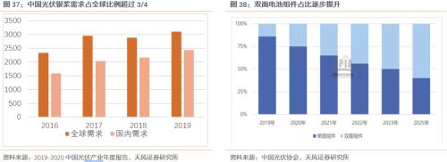 【天風策略聯合行業】新年熱詞——“碳中和”帶來的投資機會