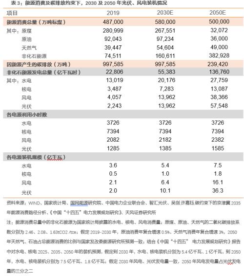 【天風策略聯合行業】新年熱詞——“碳中和”帶來的投資機會