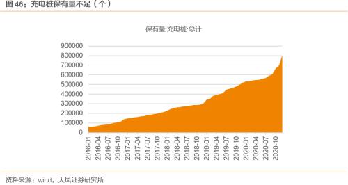 【天風策略聯合行業】新年熱詞——“碳中和”帶來的投資機會