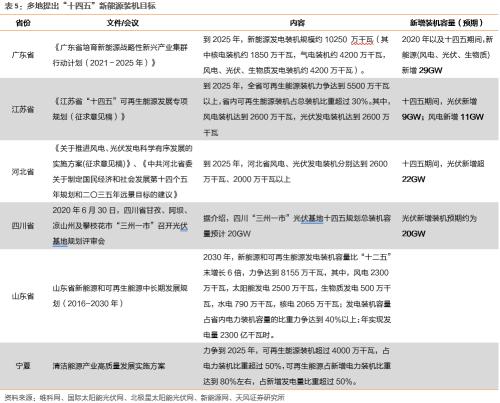 【天風策略聯合行業】新年熱詞——“碳中和”帶來的投資機會