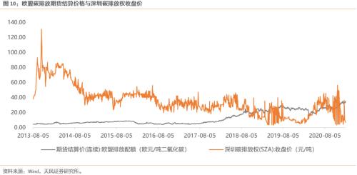 【天風策略聯合行業】新年熱詞——“碳中和”帶來的投資機會