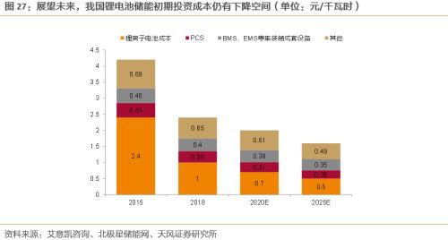 【天風策略聯合行業】新年熱詞——“碳中和”帶來的投資機會