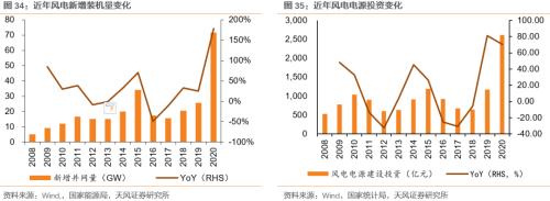 【天風策略聯合行業】新年熱詞——“碳中和”帶來的投資機會