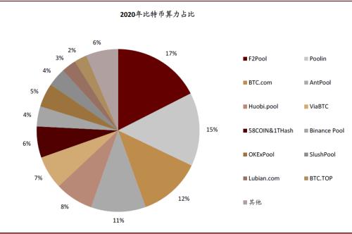 中金：數字貨幣對金融行業的影響正在發生