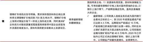 主題｜漲價帶來哪些投資機會？