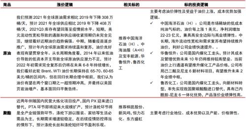 主題｜漲價帶來哪些投資機會？