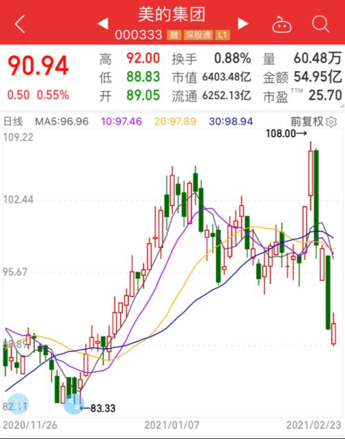 這板塊徹底火了，全球巨頭宣布調(diào)漲25%！外資已悄悄埋伏（附股）