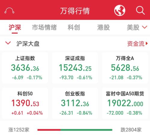 國資委設定央企KPI！軍工板塊集體沸騰，新抱團來了？