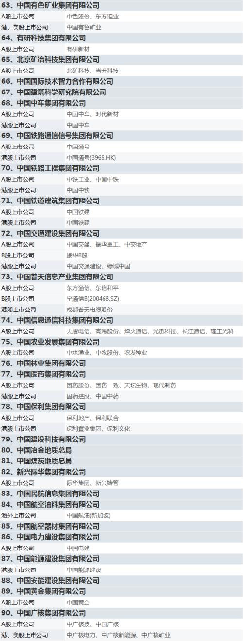 國資委設定央企KPI！軍工板塊集體沸騰，新抱團來了？