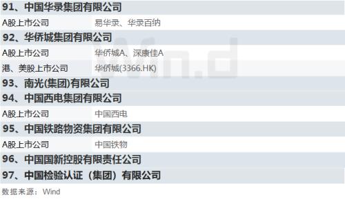 國資委設定央企KPI！軍工板塊集體沸騰，新抱團來了？