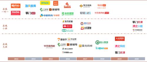 中金：抽絲剝繭，詳解在線K-12教培經濟模型