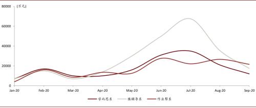 中金：抽絲剝繭，詳解在線K-12教培經濟模型
