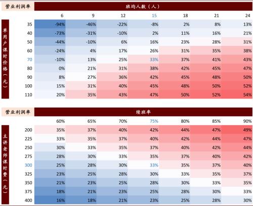 中金：抽絲剝繭，詳解在線K-12教培經濟模型