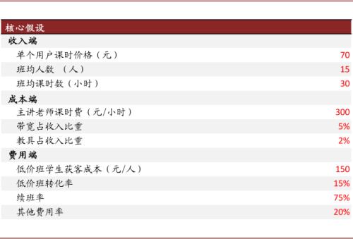 中金：抽絲剝繭，詳解在線K-12教培經濟模型