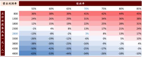 中金：抽絲剝繭，詳解在線K-12教培經濟模型