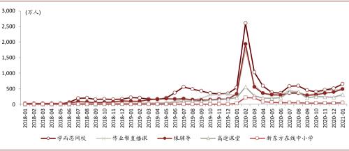 中金：抽絲剝繭，詳解在線K-12教培經濟模型