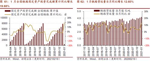 【招商策略】行業景氣觀察0224——北美半導體出貨額同比增幅擴大，金屬及化工品價格上漲