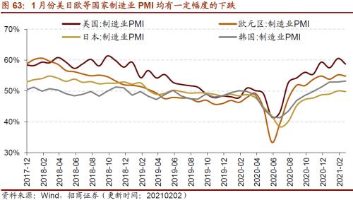 【招商策略】行業景氣觀察0224——北美半導體出貨額同比增幅擴大，金屬及化工品價格上漲