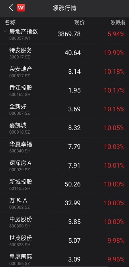 萬科罕見漲停，低估值輪番崛起，新一輪風格切換來了？