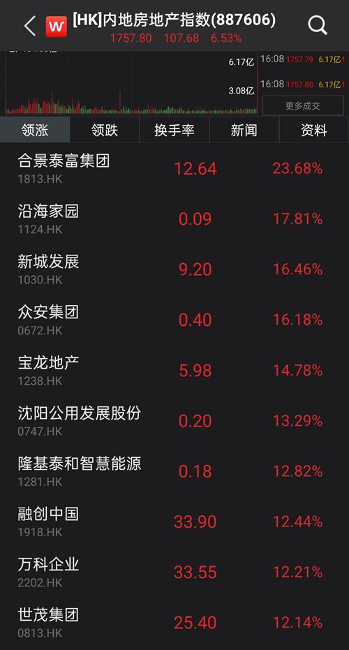 萬科罕見漲停，低估值輪番崛起，新一輪風格切換來了？