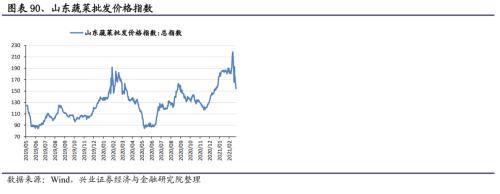 【興證策略｜行業比較】有色化工價格繼續上漲 ——興證策略中觀行業景氣周度跟蹤2021年第5期