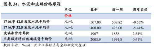 【興證策略｜行業比較】有色化工價格繼續上漲 ——興證策略中觀行業景氣周度跟蹤2021年第5期