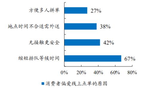 喜茶和奈雪：新式茶飲的崛起之路丨開源證券食品飲料