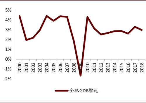 中金:復盤2016-2017年CCL漲價周期,新一輪景氣或將開啟