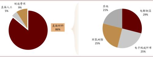 中金:復盤2016-2017年CCL漲價周期,新一輪景氣或將開啟