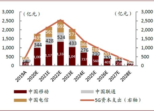 中金:復盤2016-2017年CCL漲價周期,新一輪景氣或將開啟