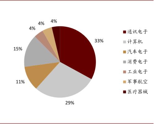 中金:復盤2016-2017年CCL漲價周期,新一輪景氣或將開啟